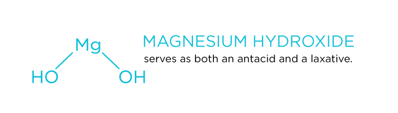 What is the common name for magnesium hydroxide?
