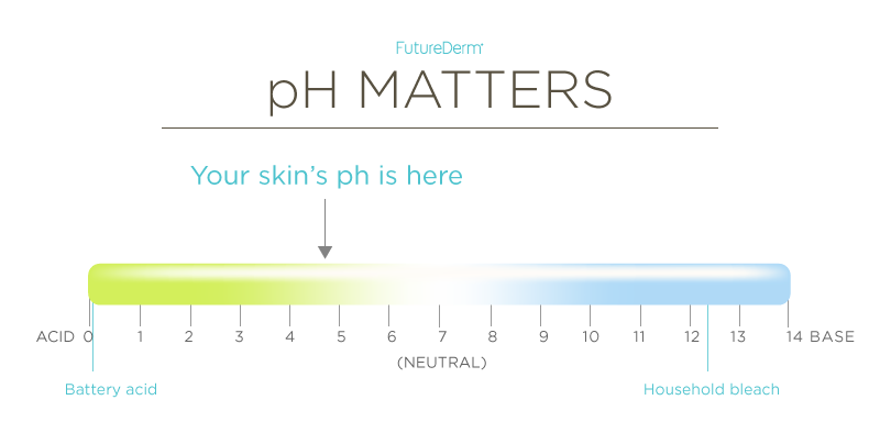 pH Matters Skin