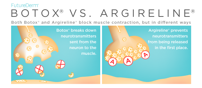 Botox vs Argireline