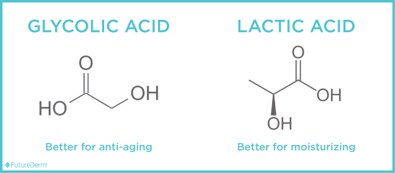 Glycolic Acid vs. Lactic Acid
