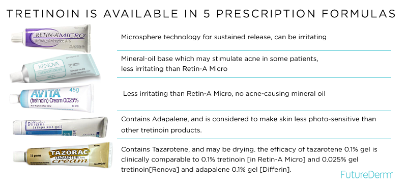 Renova Tretinoin Cream Reviews