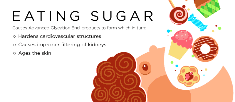 Eating Sugar