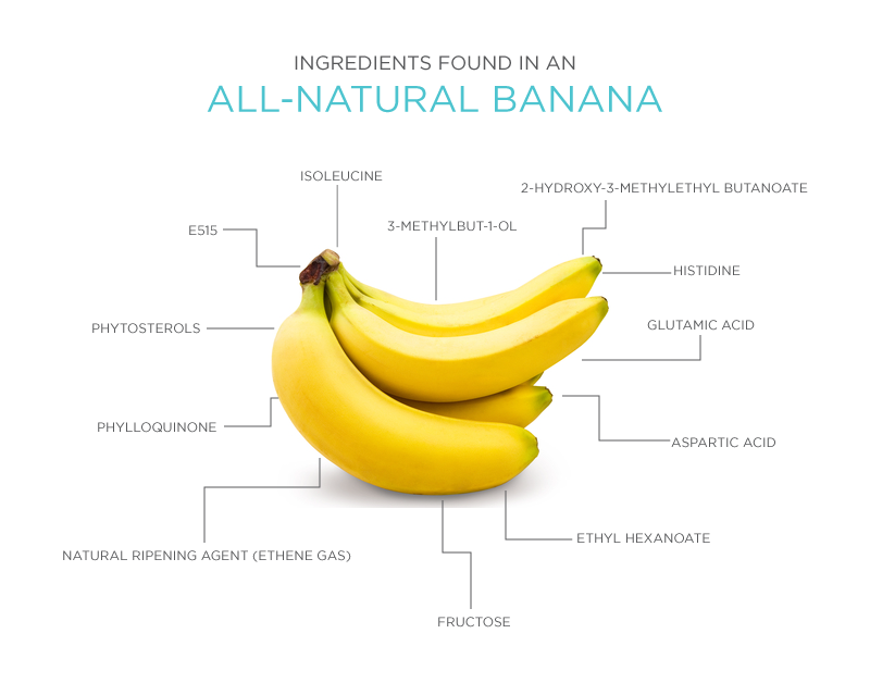 All-Natural-Banana